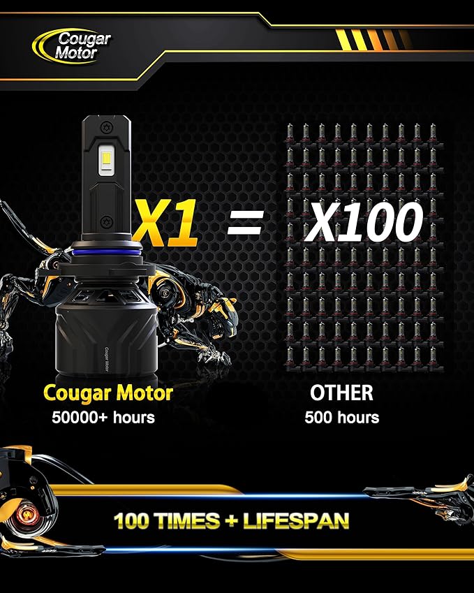 Cougar Motor 9012 Bulbs, HIR2 Fog Lights 6500K White Non-Polarity 9012 Fog Bulb - Image 6