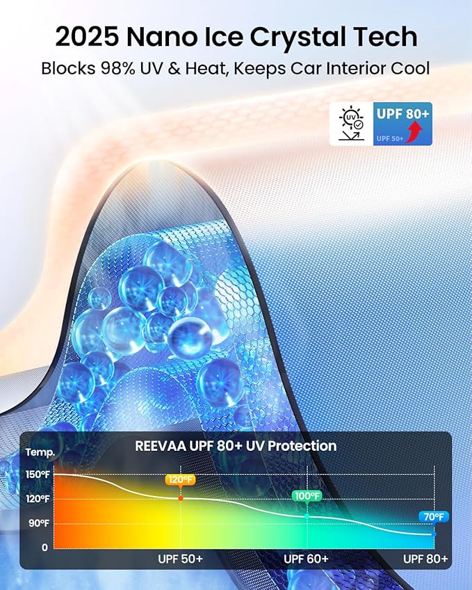REEVAA 2025 Upgraded Car Windshield Sun Shade Umbrella Protect Interior - Image 3