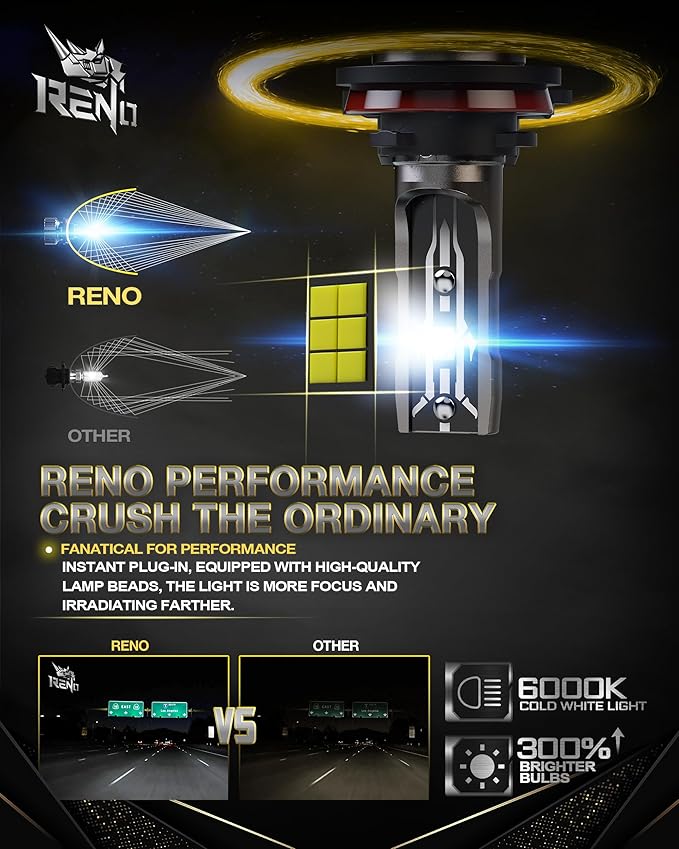 RENO 9005 H11 Bulb Combo, 9005 H11 Fog Lights, H11 9005 Light Bulbs Fanless In - Image 2