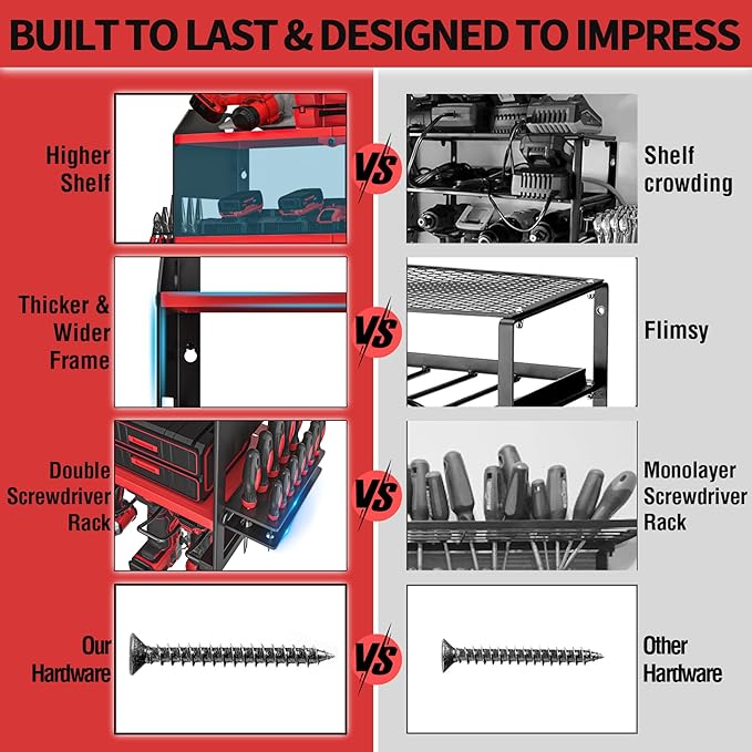 YYR Power Tool Organizer Wall Mount, Cordless Drill and Battery Holder - Image 5