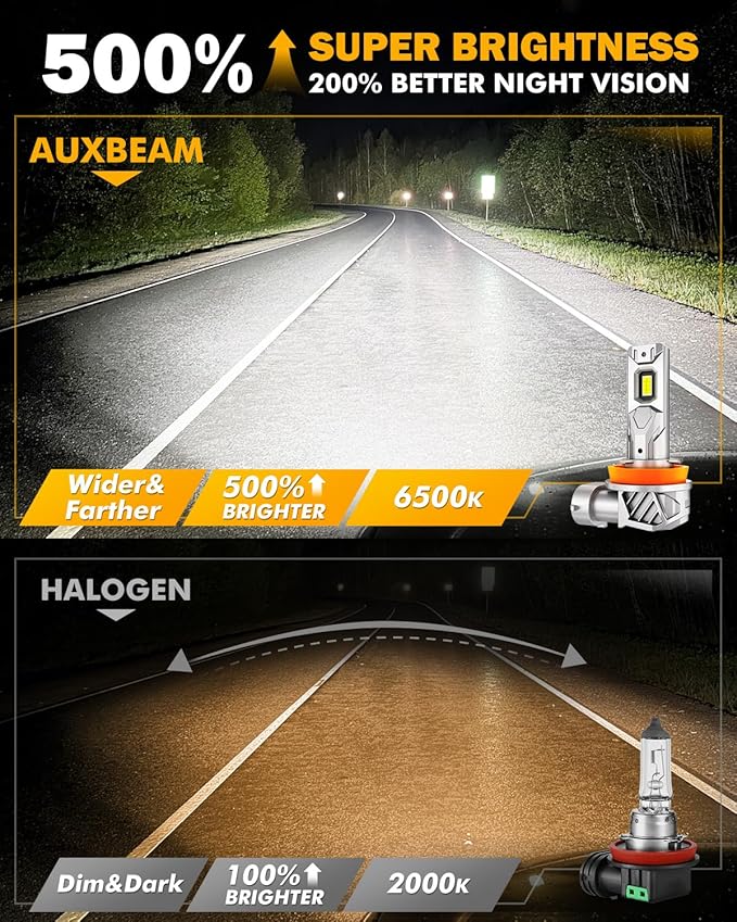 Auxbeam 9005 H11 Fog Light, Super Bright 1:1 Mini Size 6500K White, H8 H9 HB3 - Image 3