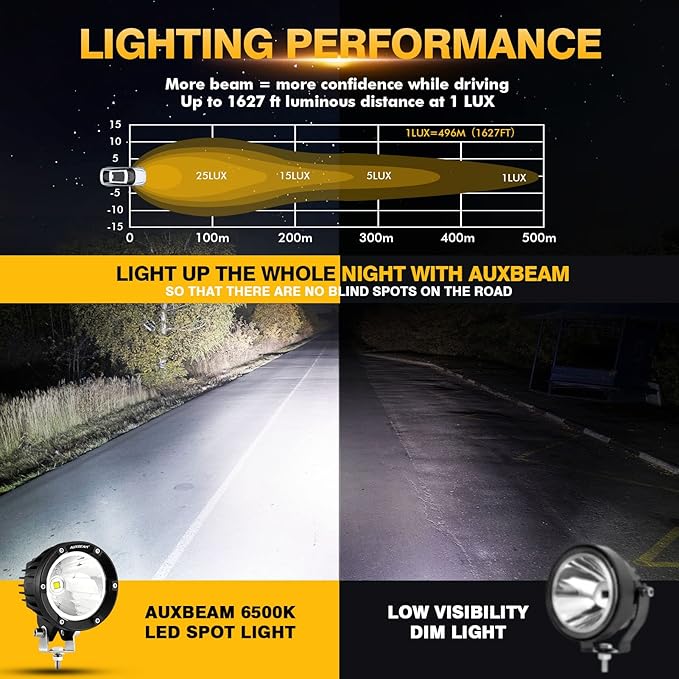 Auxbeam C4 Series Spot Beam LED Pod Lights, 4 Inch 72W Round Off-Road Lighting - Image 2
