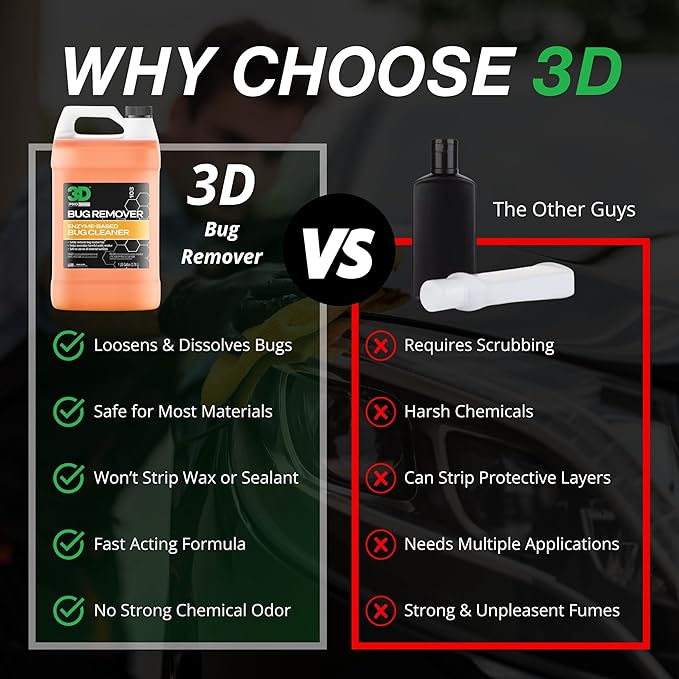 3D Bug Remover - All Purpose Exterior Cleaner & Degreaser to Wipe Away Bugs on - Image 3