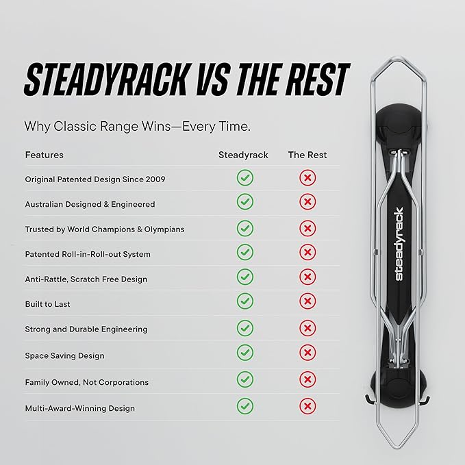 Steadyrack Bike Rack for Mountain Bikes - Image 9