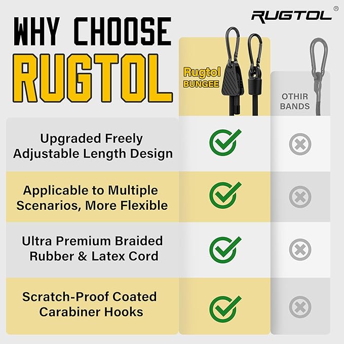 Bungee Cords with Hooks, Upgrade 36 inch Adjustable Bungee Cords with Carabiner - Image 7