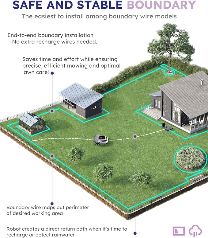 Robot Lawn Mower with Max 180m Stable Boundary Wire - Image 6