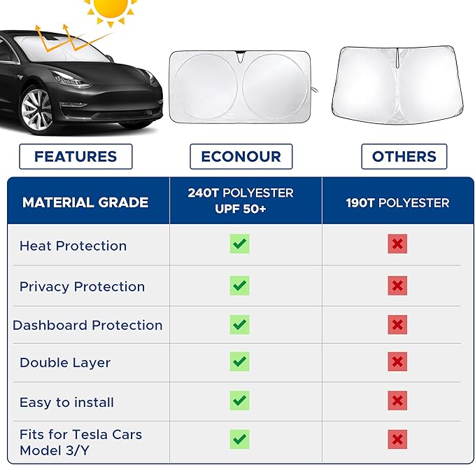 Econour Tesla Windshield Sun Shade - Image 4