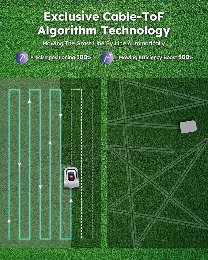 Robot Lawn Mower with Max 180m Stable Boundary Wire - Image 5
