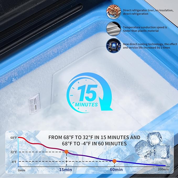 20L Car Refrigerator Freezer, 21QT Single Zone Portable Fridge - Image 8