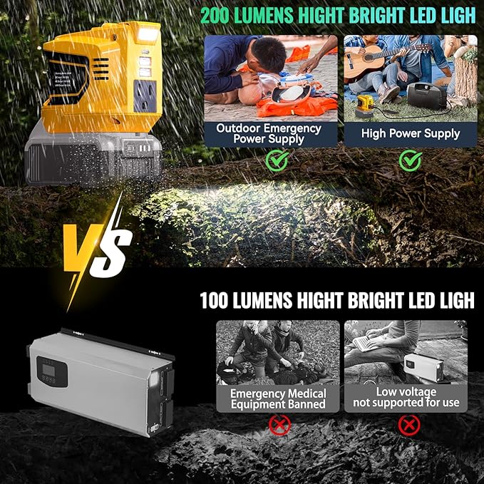 200W Portable Power Inverter for DeWALT 20V, Ecarke Outdoor Generato Battery - Image 4