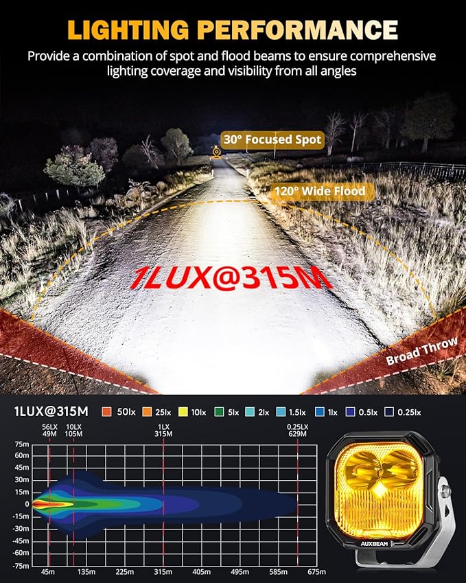Auxbeam Color Play Series 3 Inch LED Pods, Offroad Light - Image 4
