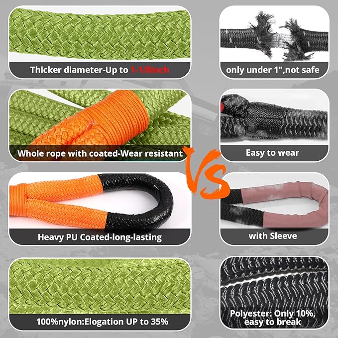 Kinetic Recovery Tow Rope: 1-1/8" x 30ft 48000LBS Snatch Strap - Image 3