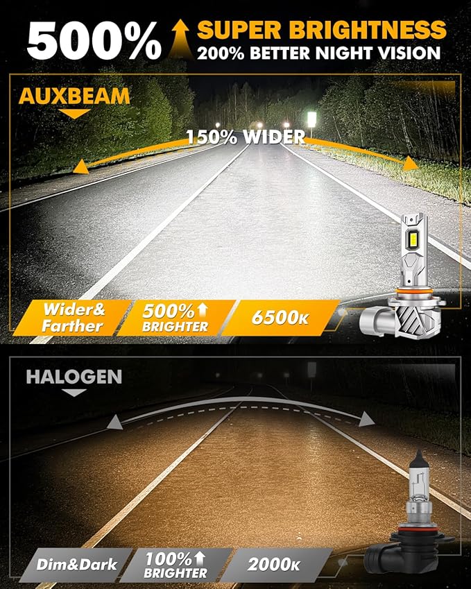 Auxbeam 9005 9006 Fog Light, Super Bright 1:1 Mini Size 6500K White, 9005 9006 - Image 3