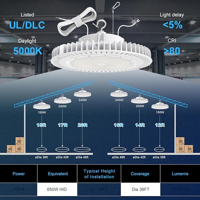 150W LED High Bay Light, AC100-277V 21, 000LM 0-10V Dimmable UL Listed IP65 - Image 8