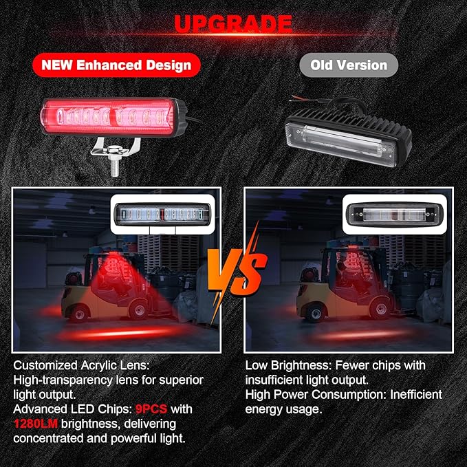LED Forklift Safety Light - Image 2