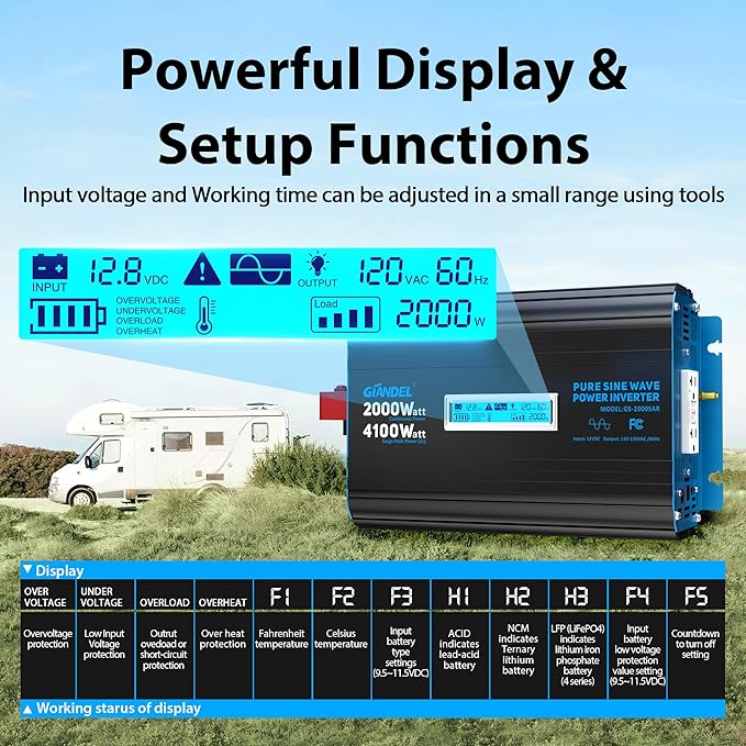 GIANDEL 2000 Watt Pure Sine Wave Power Inverter 12V DC to 120V AC, 4100W Surge - Image 7