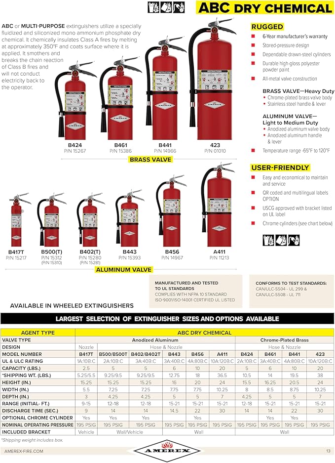Amerex B417T ABC Dry Chemical Fire Extinguisher – 2.5 lb Rechargeable - Image 6
