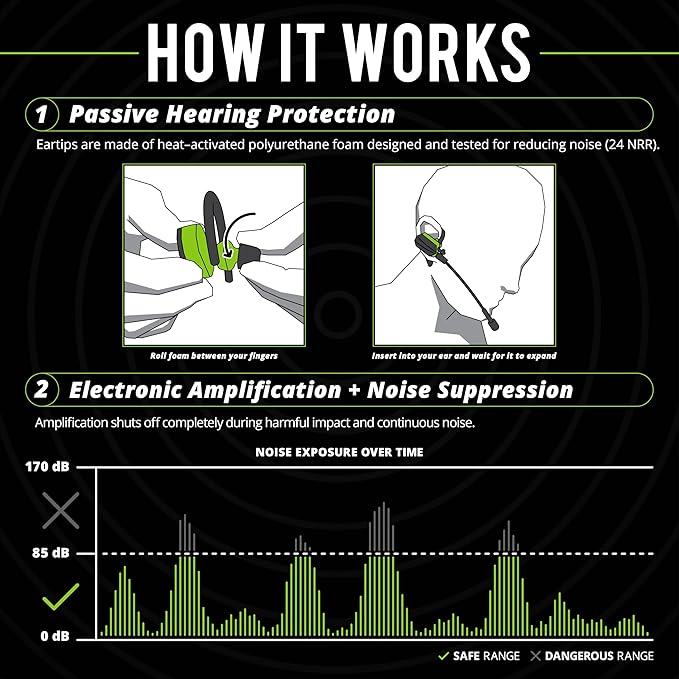 ISOtunes ULTRACOMM Aware Hearing Protection: True Wireless Bluetooth Hearing - Image 3