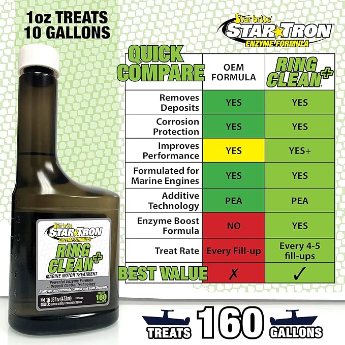 STAR BRITE Star Tron Ring Clean - Image 4